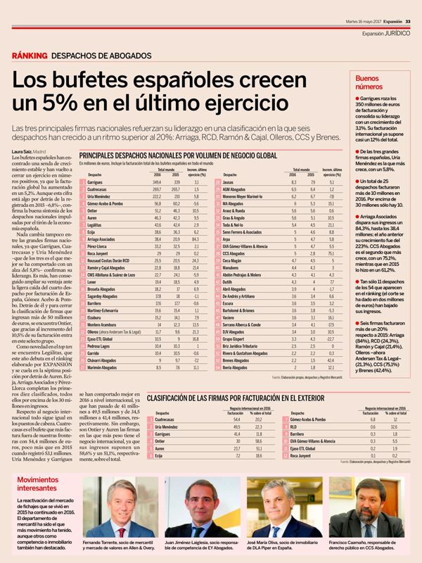 CCS Abogados, entre los principales despachos de España según el ránking del diario Expansión