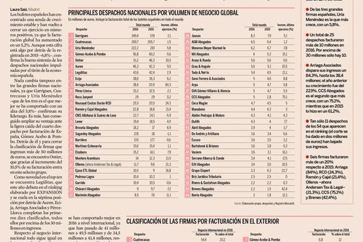 CCS Abogados, entre los principales despachos de España según el ránking del diario Expansión