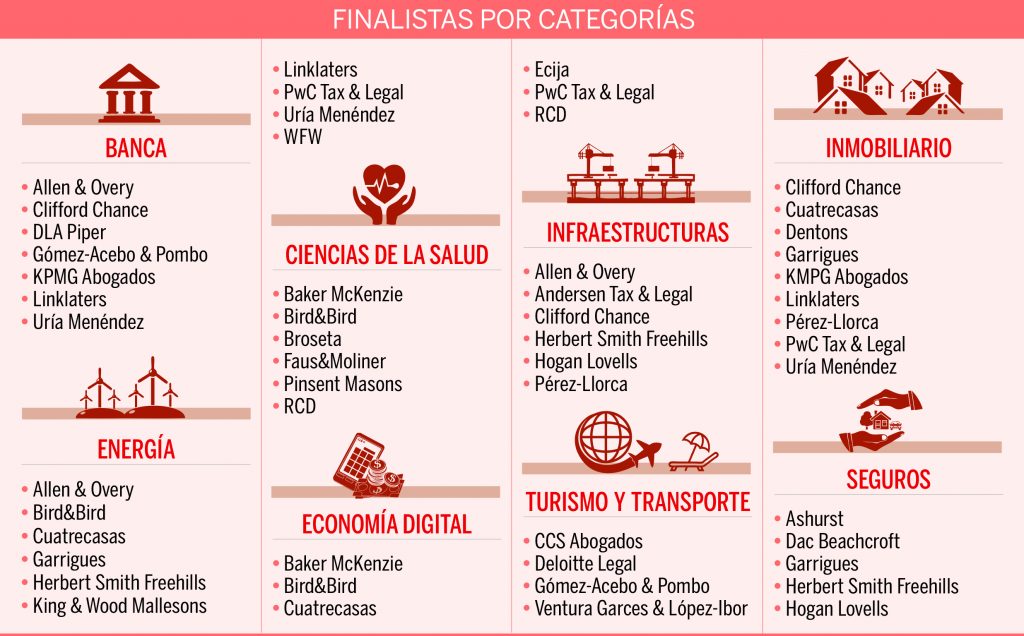 CCS Abogados finalista en los Premios Expansión Jurídico en la categoría Turismo y Transporte