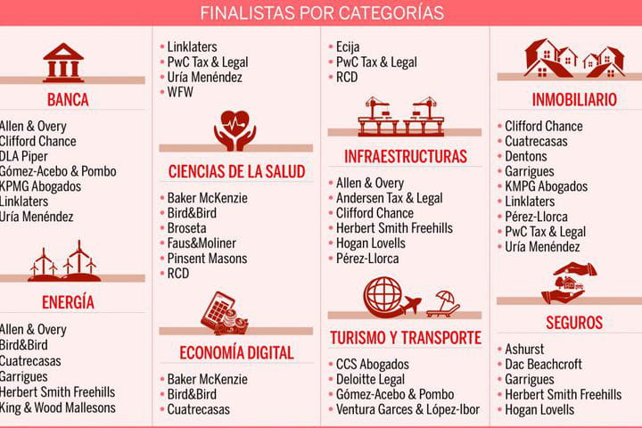 CCS Abogados finalista en los Premios Expansión Jurídico en la categoría Turismo y Transporte