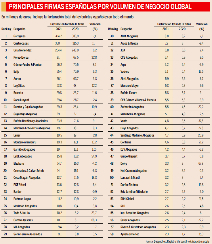 Ranking Bufetes Expansión 03_5_2022